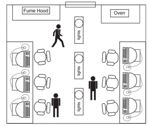 Thành phần chính trong thiết kế phòng thí